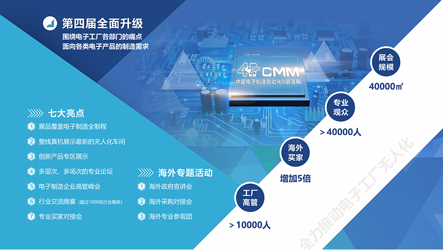 2020CMM展會倒計時3天，恒亞與您不見不散